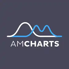 Unlocking Data Visualization with AmCharts