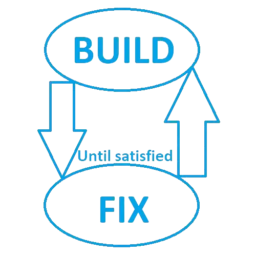 The Build & Fix Model: A Look at a Rapid Software Development Approach